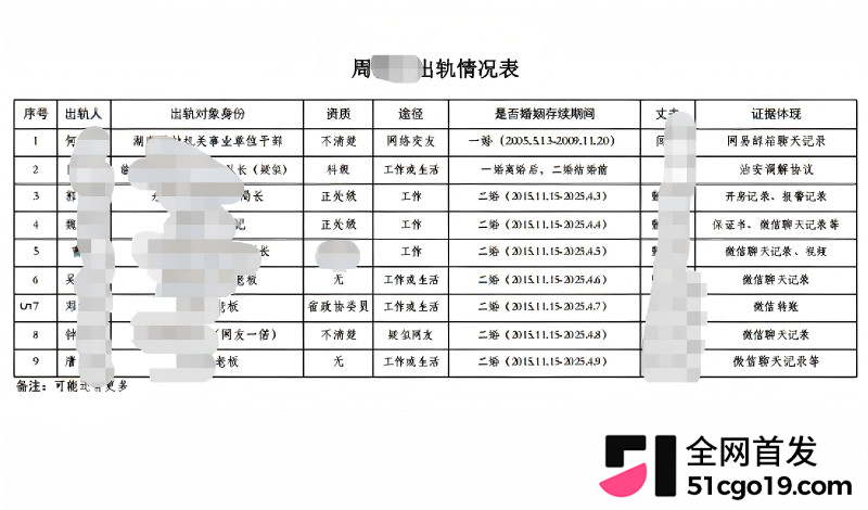 湖南永州商务局长 周晓芬 婚内出轨离婚8