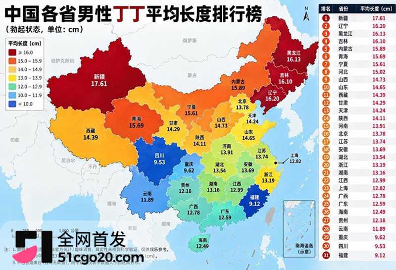 各省男性丁丁长度排行榜引爆全网 2 拷贝